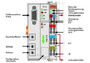 Feldbuskoppler 750-310