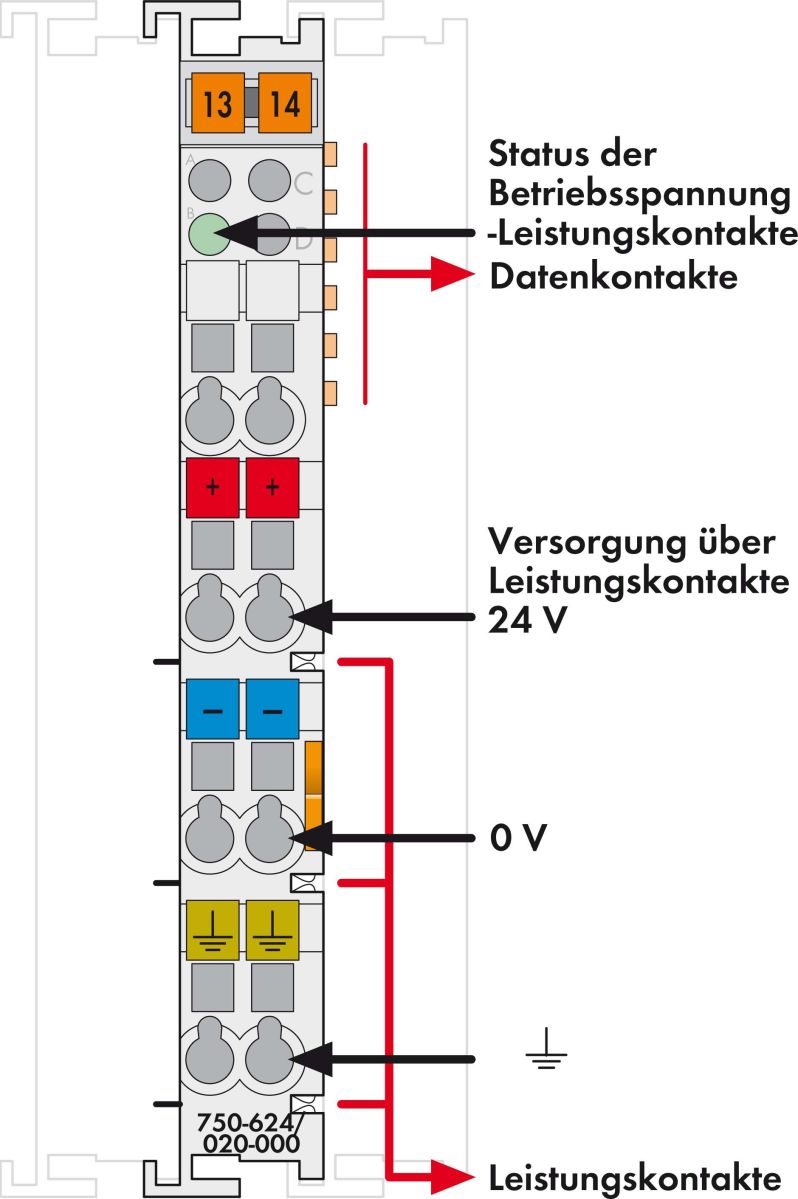 Filtermodul 750-624/020-000