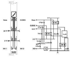 Frequenzzähler 750-404/000-003