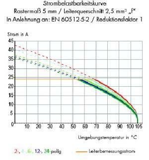 GDS-Klemme 2,5mm² 4-polig 236-104