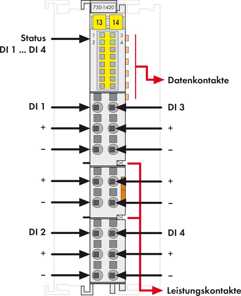 I/O Eingangsklemme 750-1420