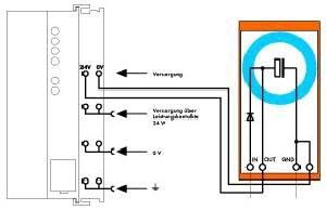 I/O-System Modul 288-824