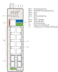 Industrial managed switch 852-1305