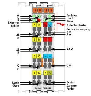 Inkremental-Encoder 750-631/000-004
