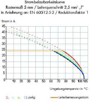 Klemmenleiste 255-412