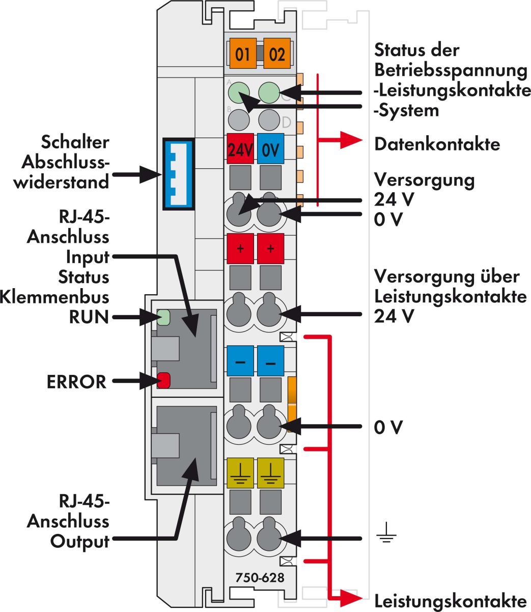 Kuppel-Modul 750-628