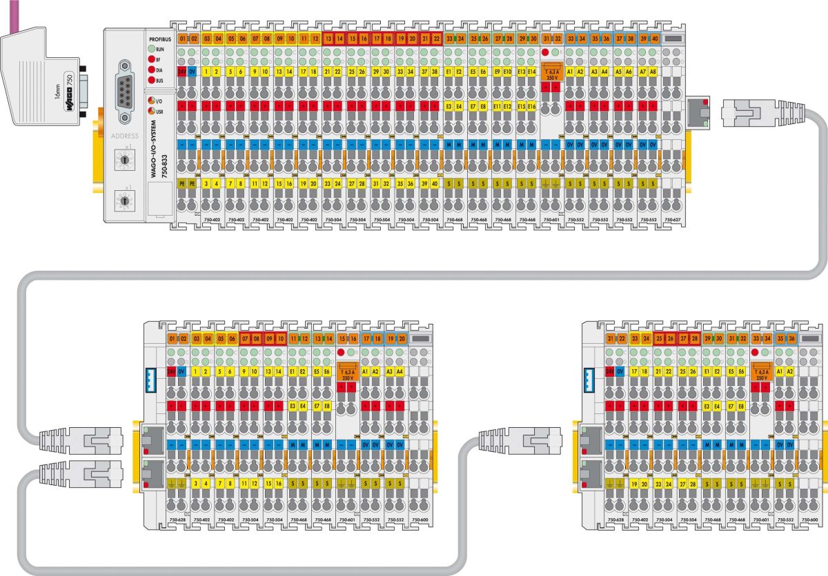 Kuppel-Modul 750-628