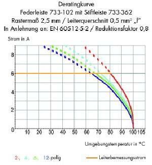 Leiterplattenklemme 733-364