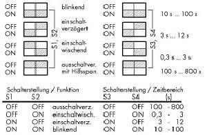 Multi-Zeitrelais 286-640
