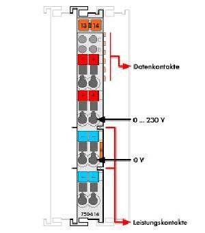 Potenti.vervielfältigunskl 750-614