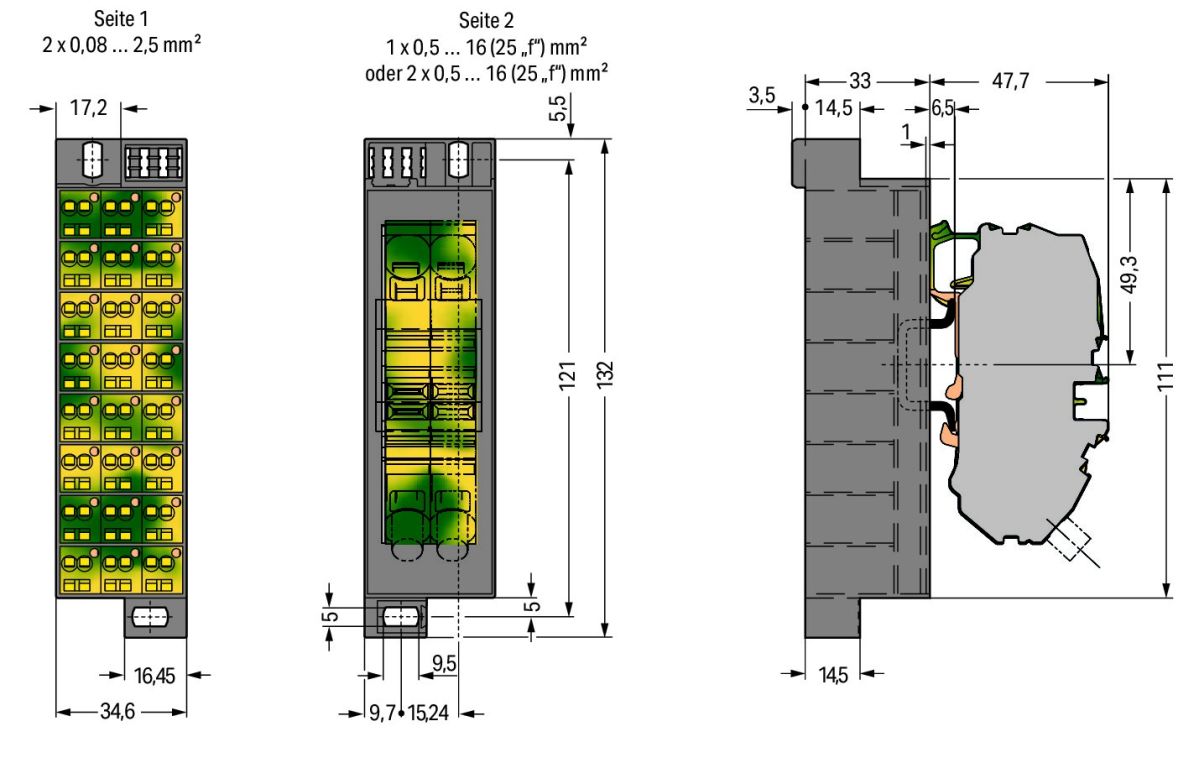 Potentialblock 726-622