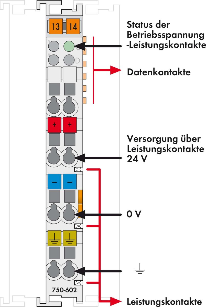 Potentialeinspeisung 750-602