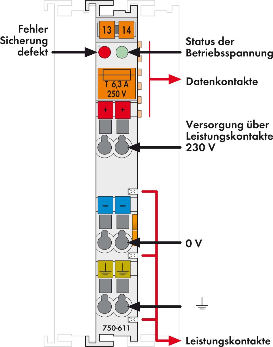 Potentialeinspeisung 750-611