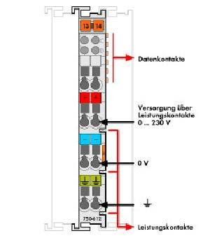 Potentialeinspeisung 750-612