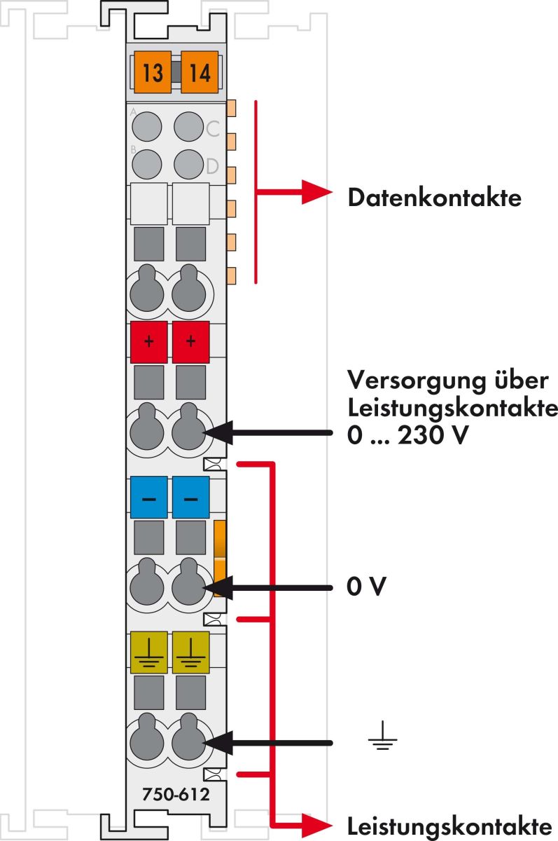 Potentialeinspeisung 750-612