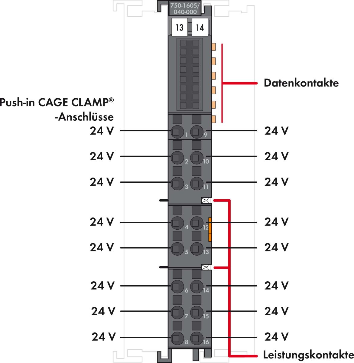 Poti-Vervielfältigungskl. 750-1605/040-000