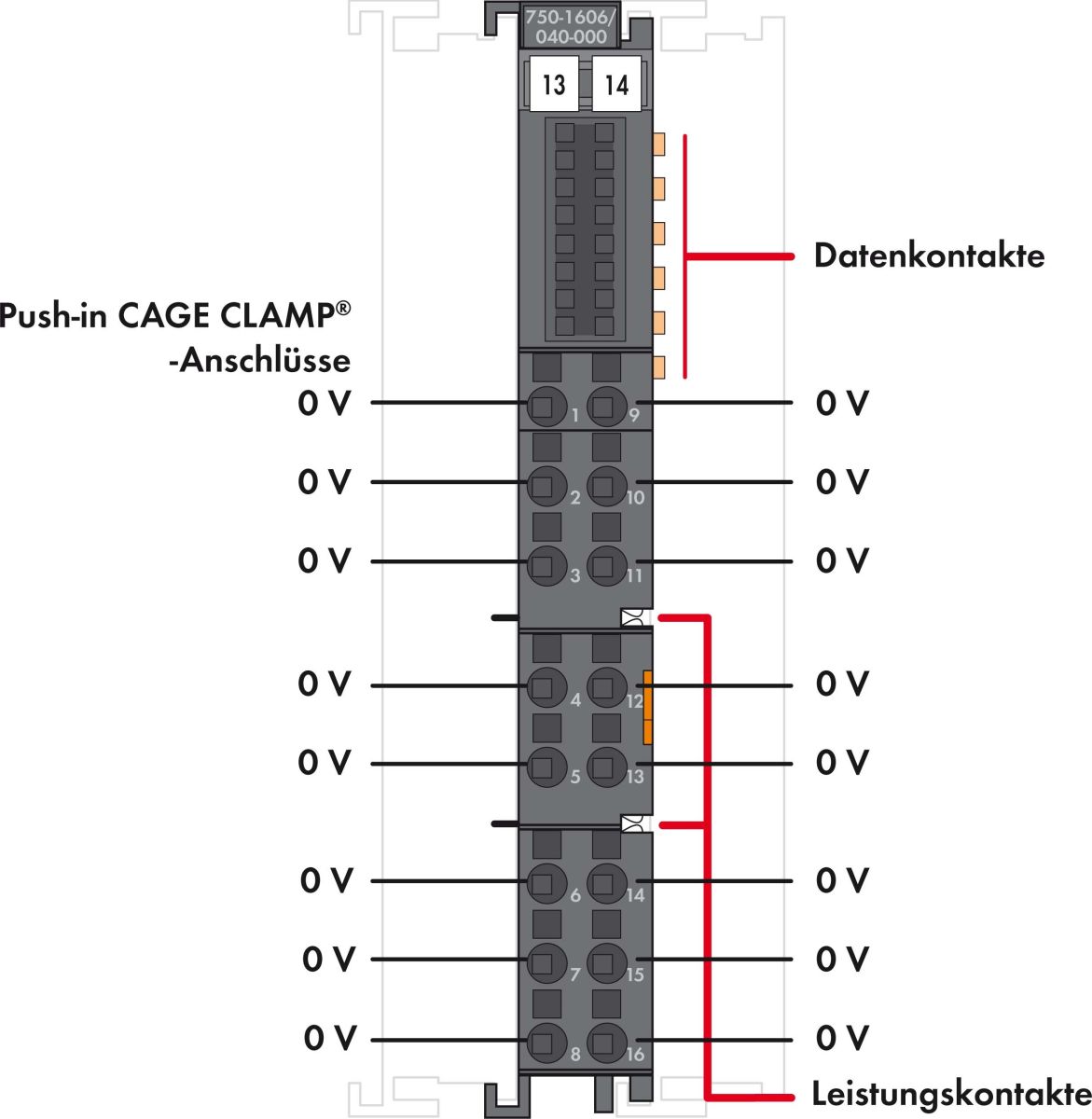 Poti-Vervielfältigungskl. 750-1606/040-000