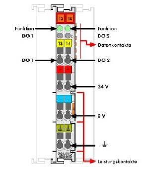 Pulsweiten-Ausgangsklemme 750-511/000-002