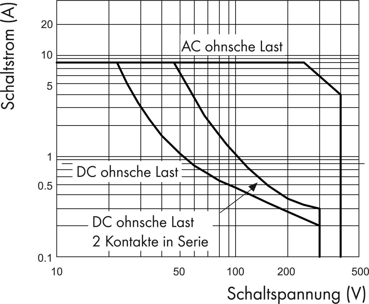 Relais-Baustein 788-346