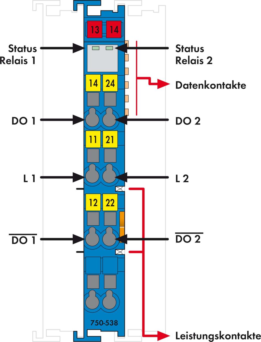 Relaisausgangsklemme 750-538 Relaisausgangsklemme 750-538
