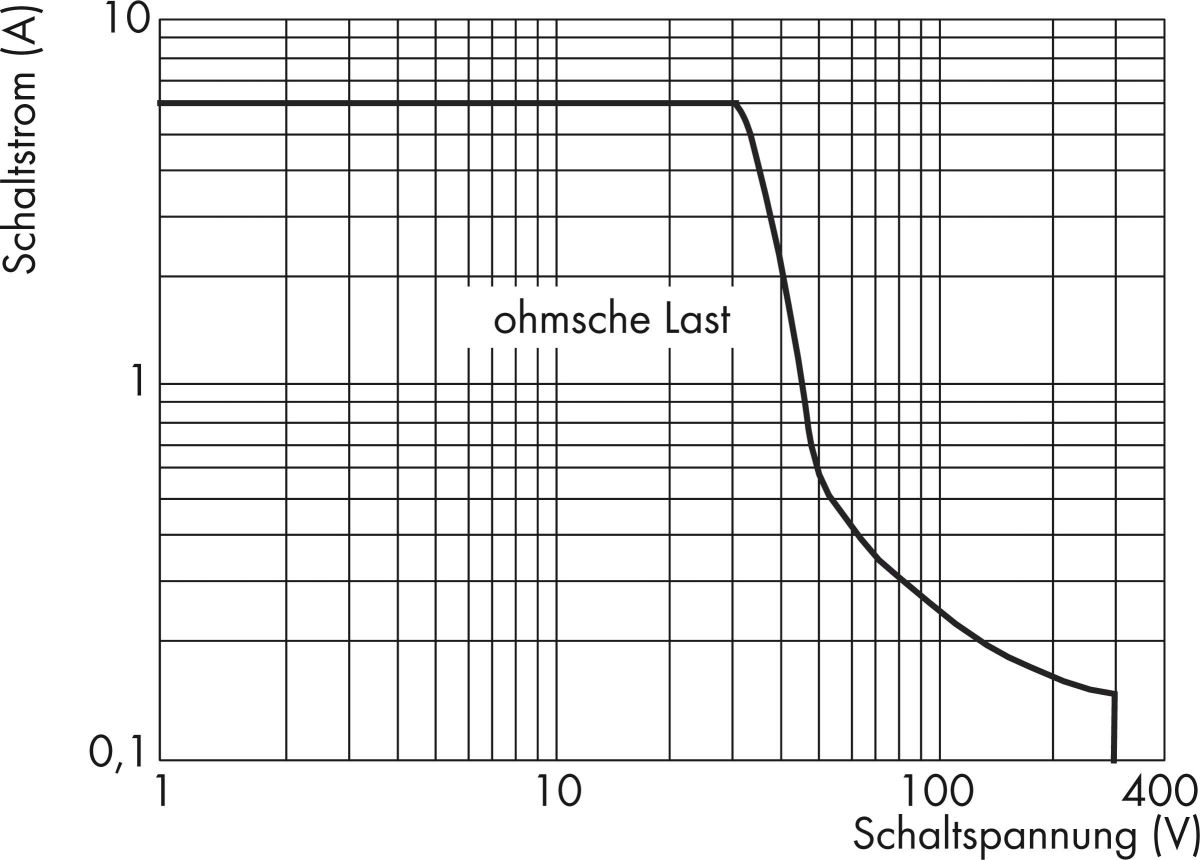 Relaisbaustein steckbar 857-314