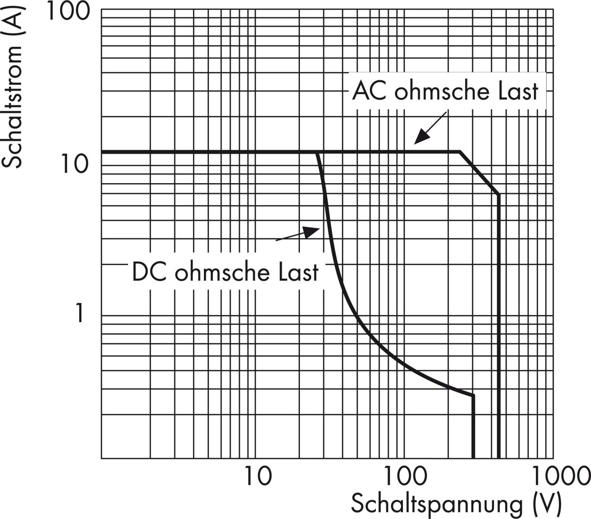 Schaltrelais-Baustein 789-329