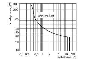 Schaltrelais-Baustein 789-508