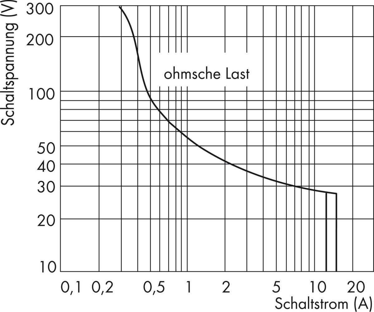 Schaltrelais-Baustein 789-508