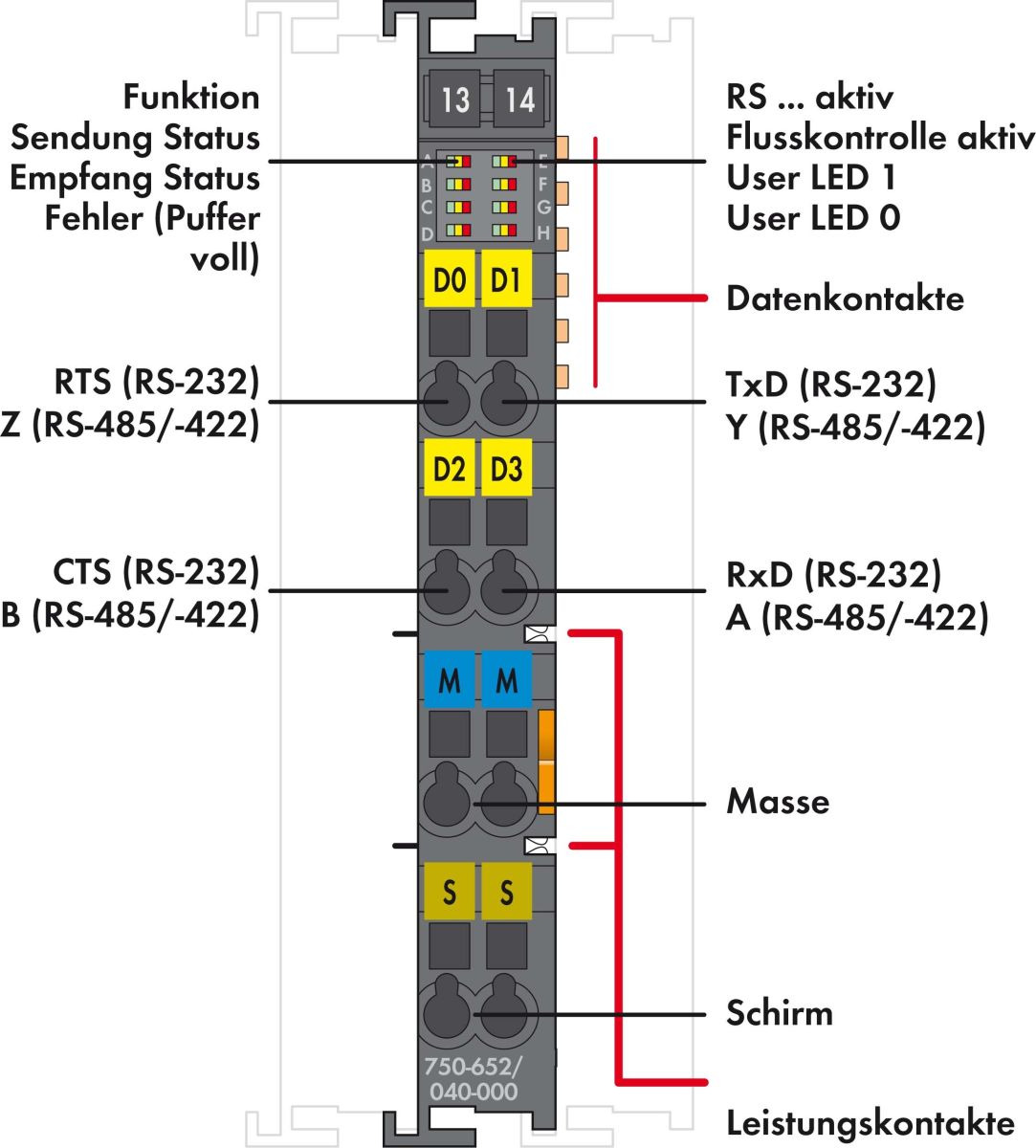 Schnittstelle 750-652/040-000