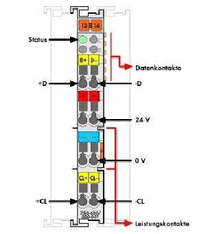 SSI-Geber Interface 750-630/000-001