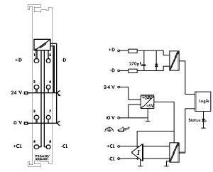 SSI-Geber Interface 750-630/000-001