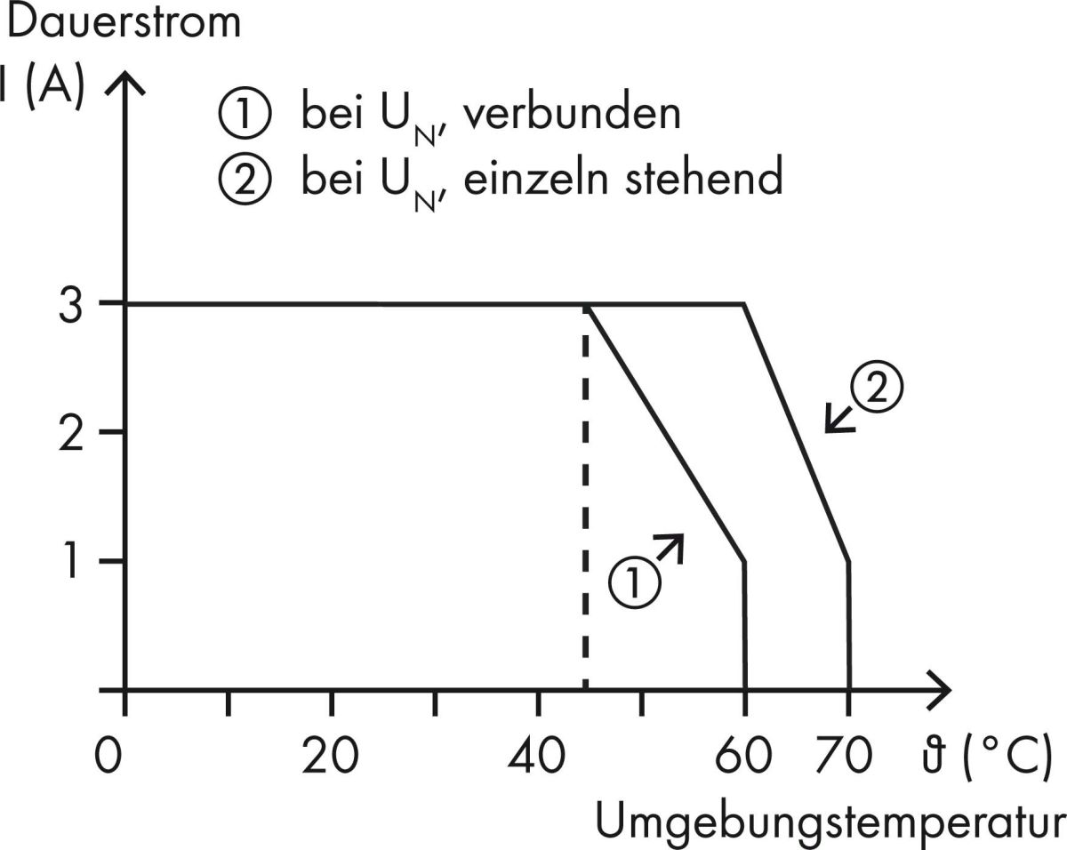 SSR-Relaisbaustein 857-724