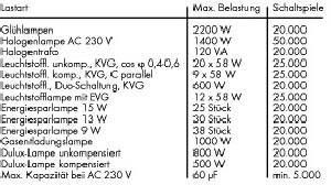 Stecksockel m.Relais 788-354
