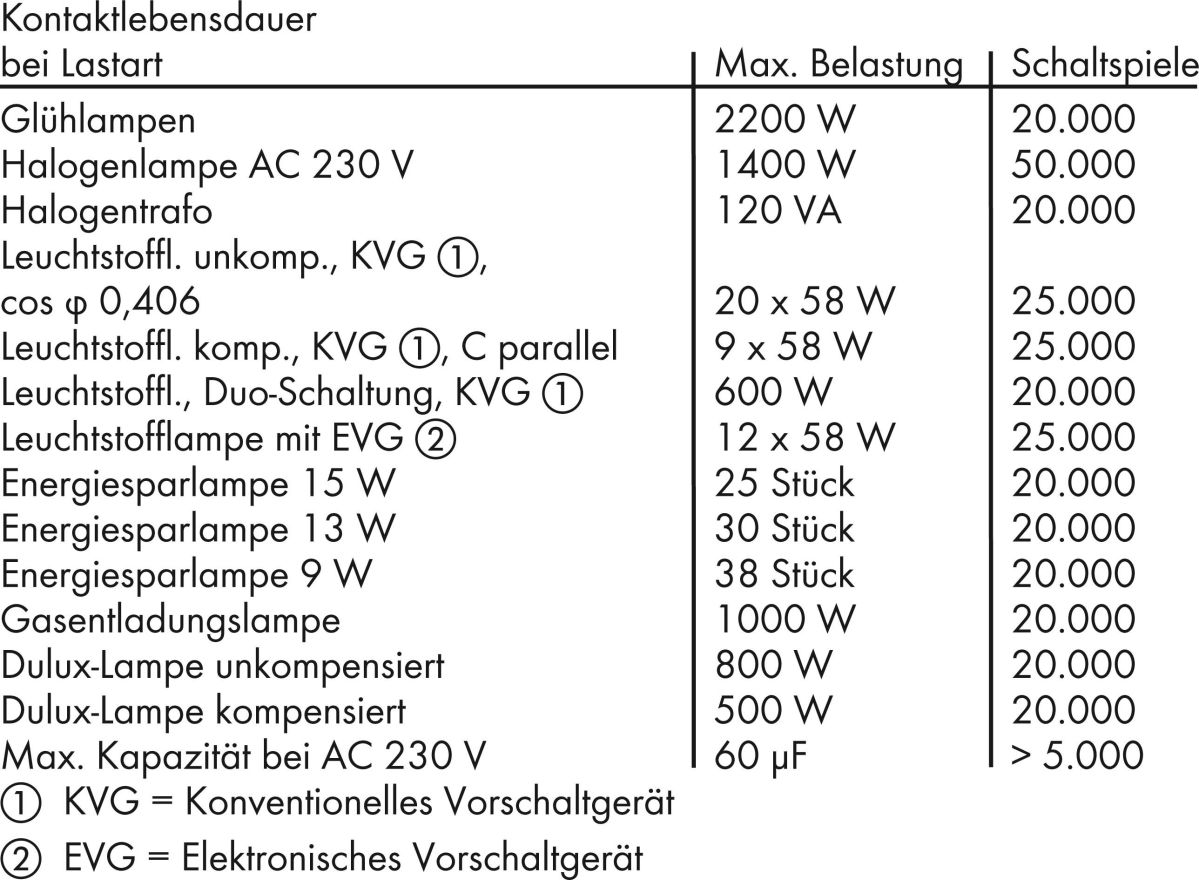 Stecksockel m.Relais 788-354