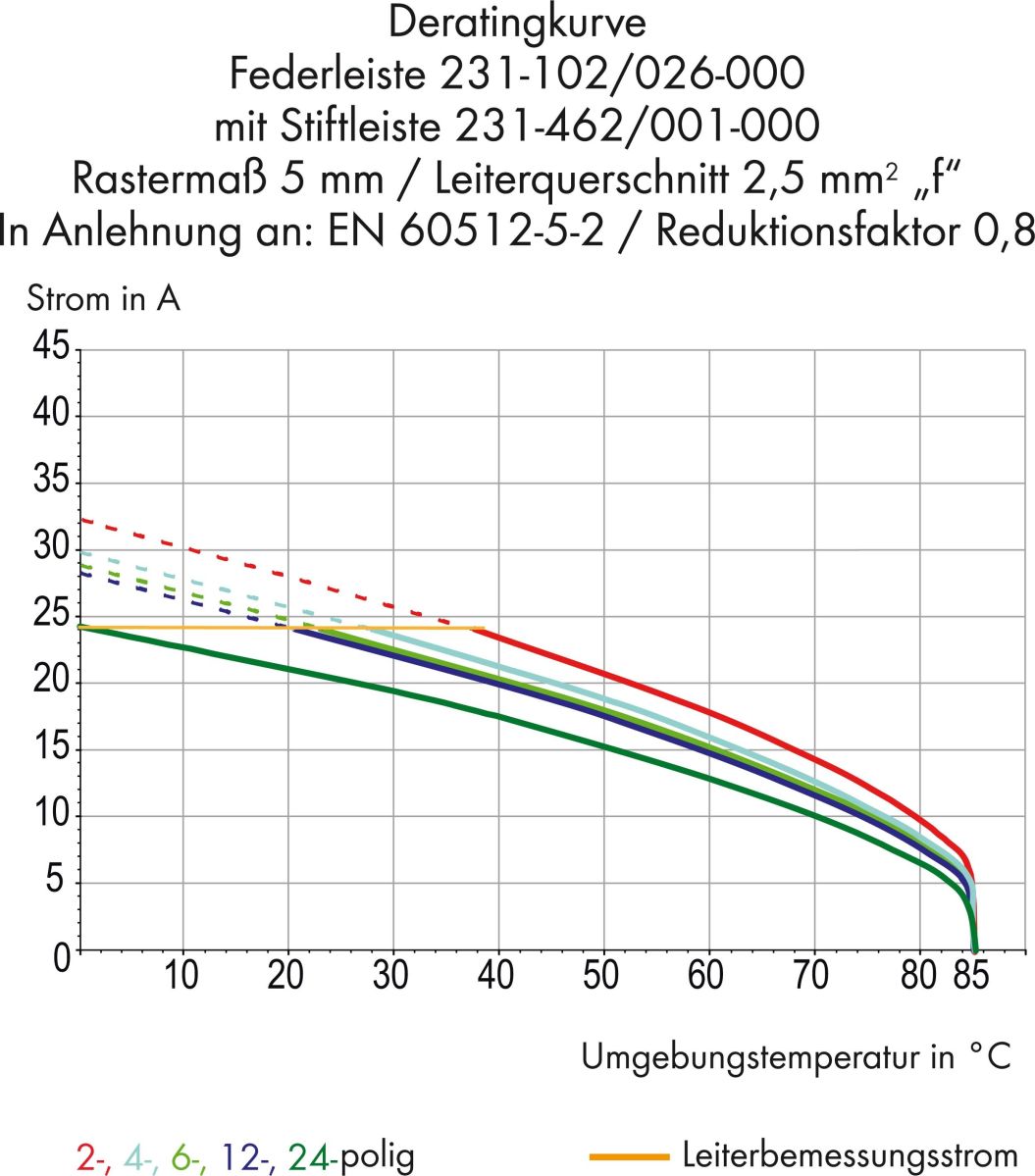 Stiftleiste 231-440/001-000