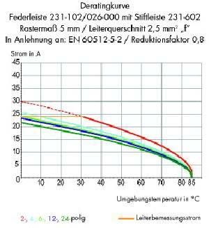 Stiftleiste 231-606/018-000
