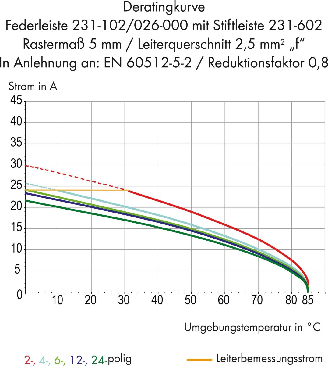 Stiftleiste 231-619