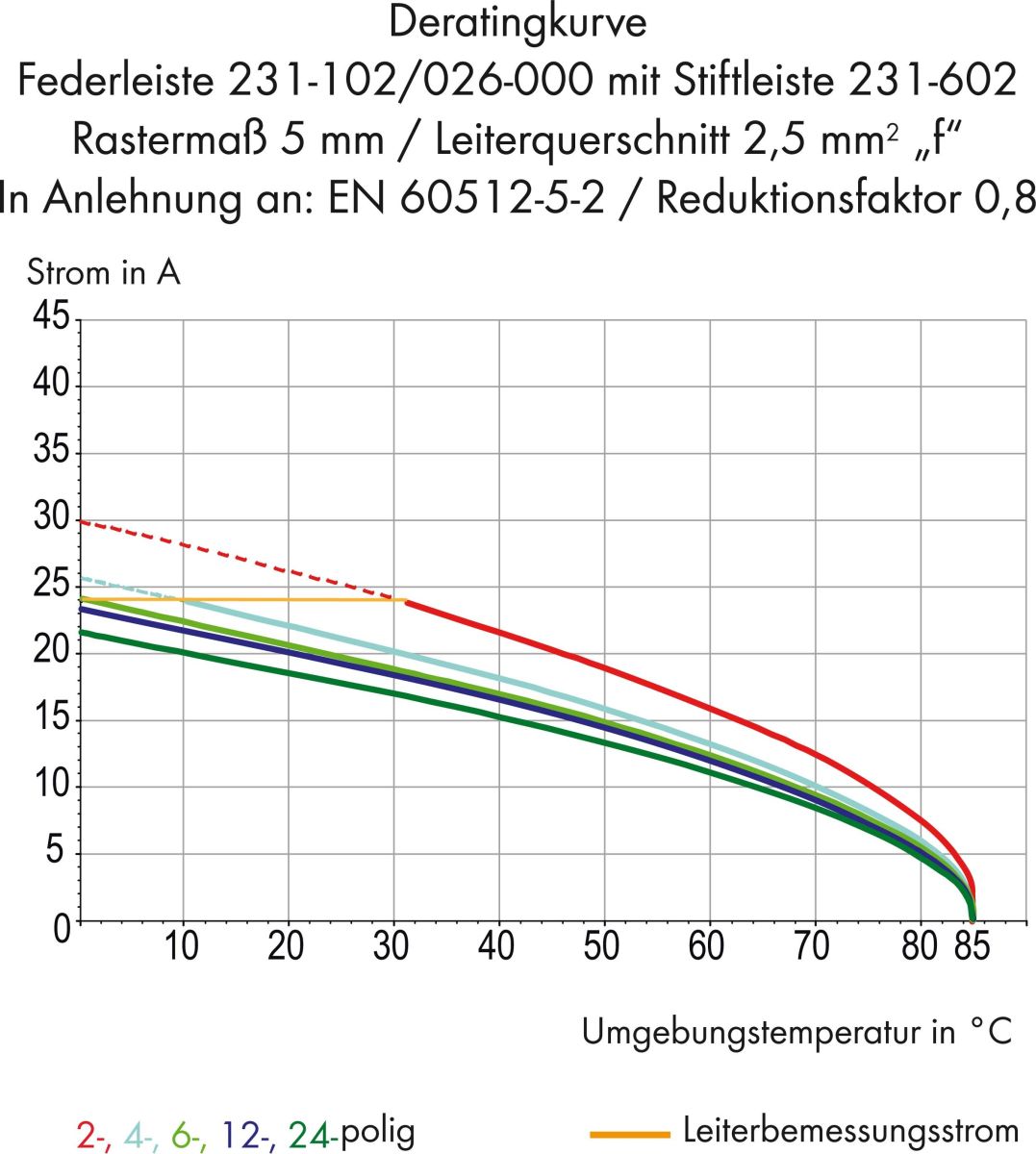 Stiftleiste 4-polig 231-634