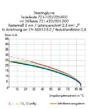 Stiftleiste 721-174/001-000