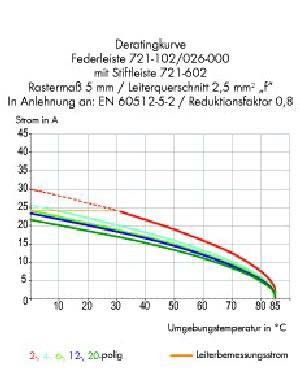 Stiftleiste 721-604/000-042