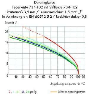Stiftleiste 734-132