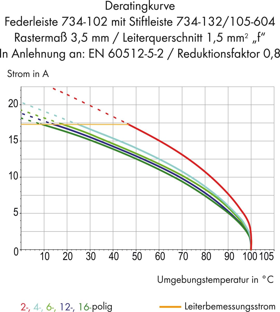 Stiftleiste 734-138/105-604