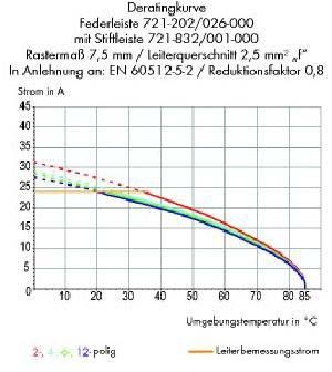 Stiftleiste Lötst. 7,5mm 721-264/001-000