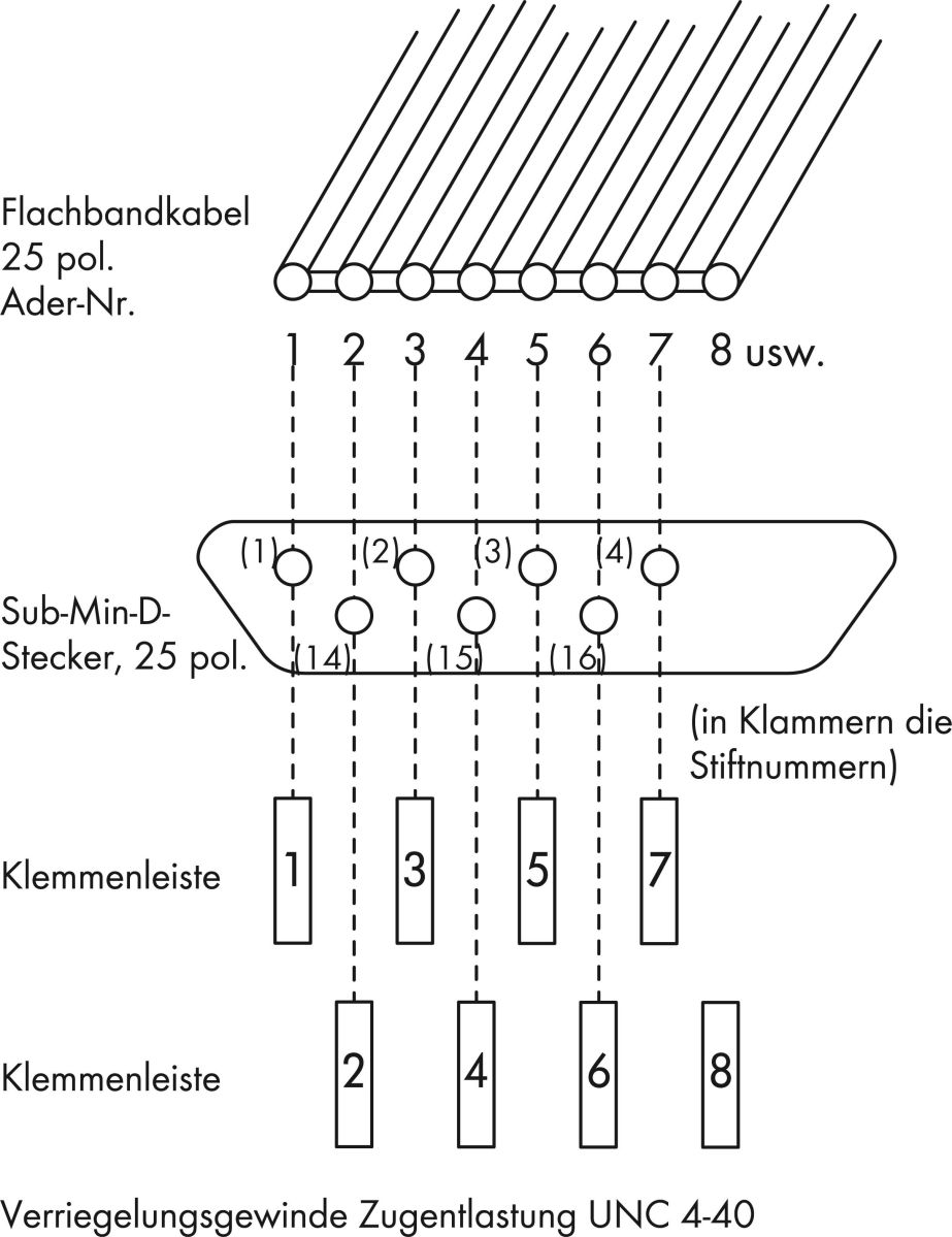 Übergabemodul 289-543
