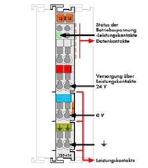 Überspannungsschutz 750-624