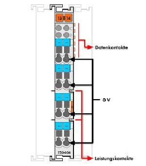 Vervielfältigungsklemme 750-604