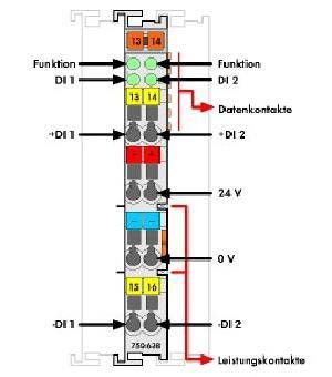 Vor-/Rückwärtszähler 750-638
