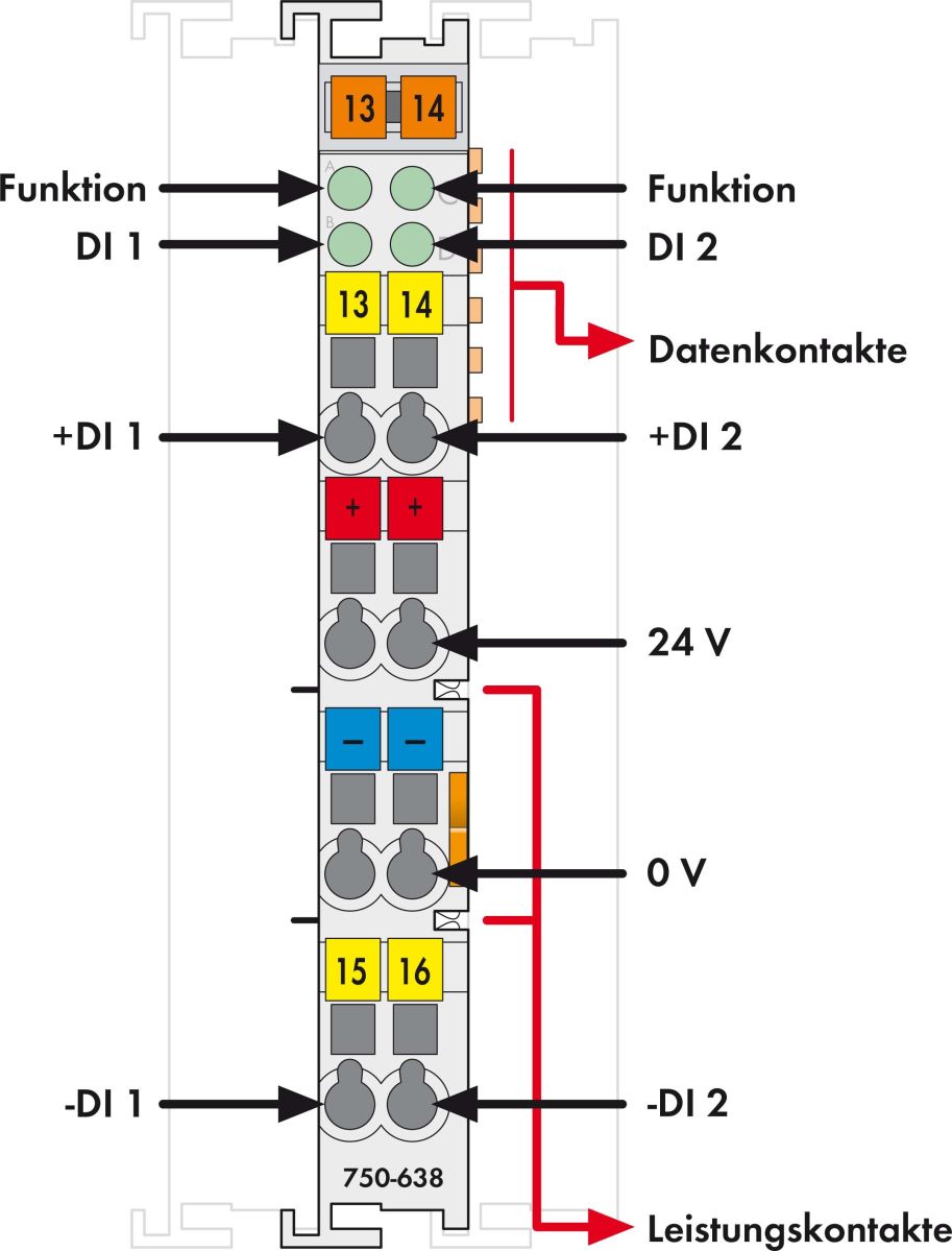 Vor-/Rückwärtszähler 750-638