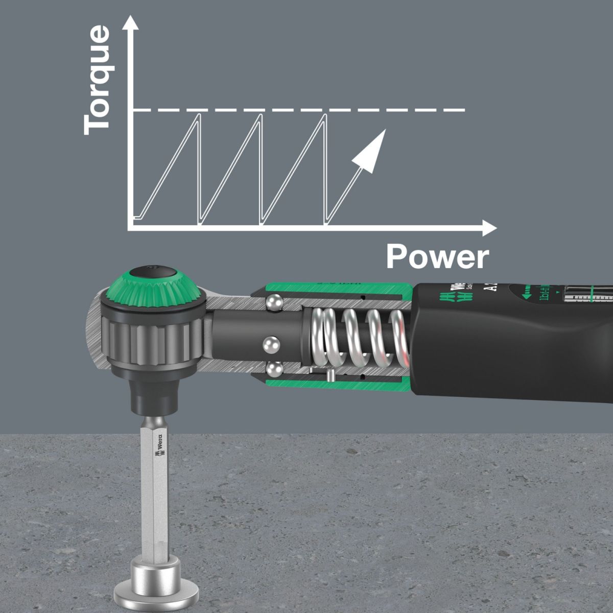 Drehmomentschlüssel Safe-Torque A 2 Set1