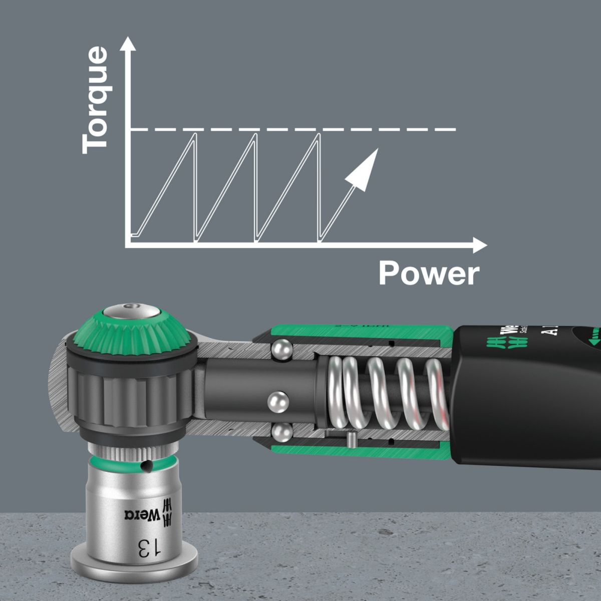 Drehmomentschlüssel-Satz Safe-Torque A 1 Set1
